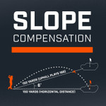 Bushnell Golf Tour V5 Shift laser rangefinder graphic of slope compensation.